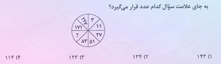 یک نمونه از سوالات هوش کلامی ادبیاتی 