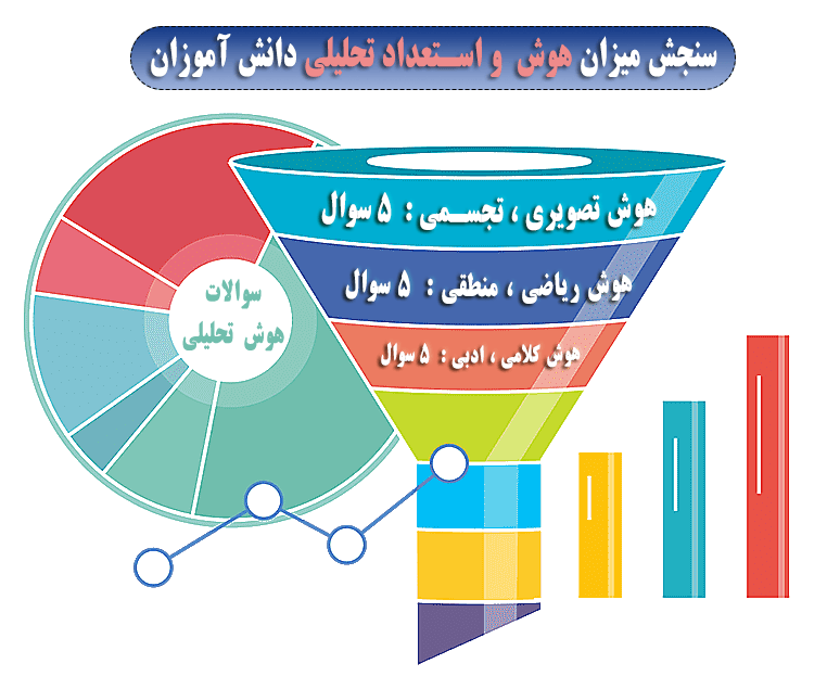 سوالات هوش برای سنجش هوش دانش آموز برای ورود به مدرسه ی تیزهوشان - آزمون سنجش هوش و استعداد تحلیلی