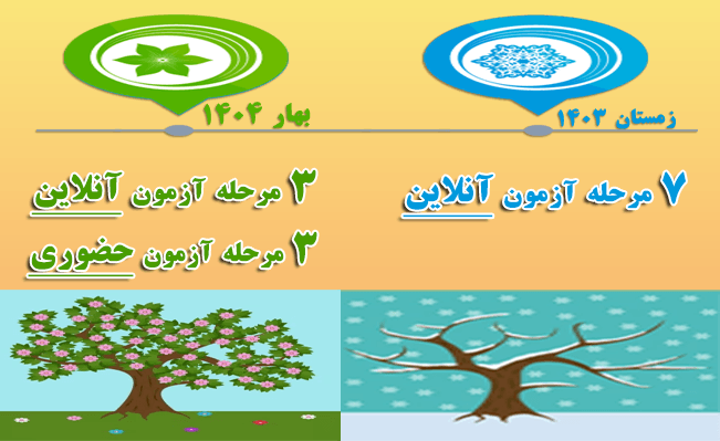 آزمون های آزمایشی حضوری و آنلاین 