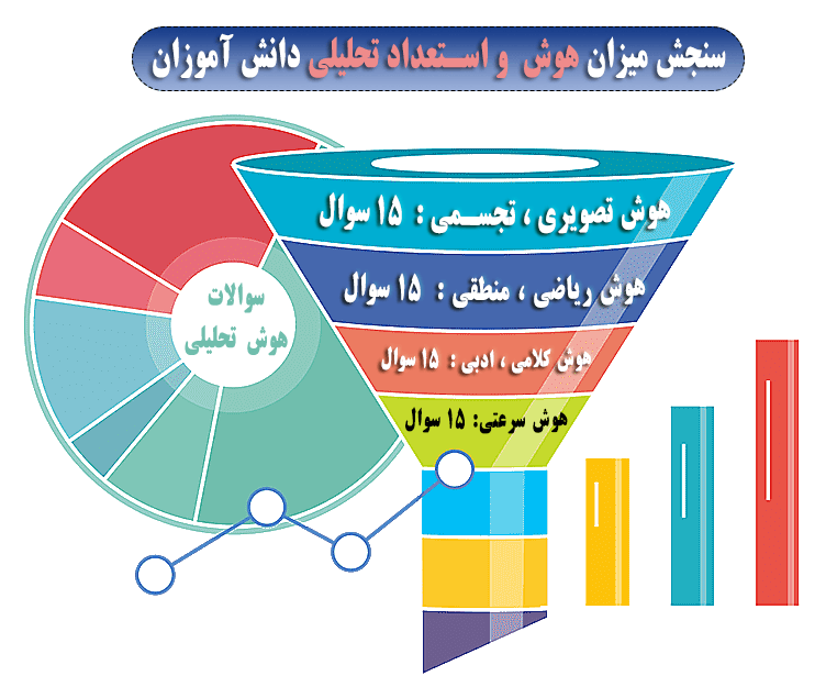 آزمون آنلاین هوش